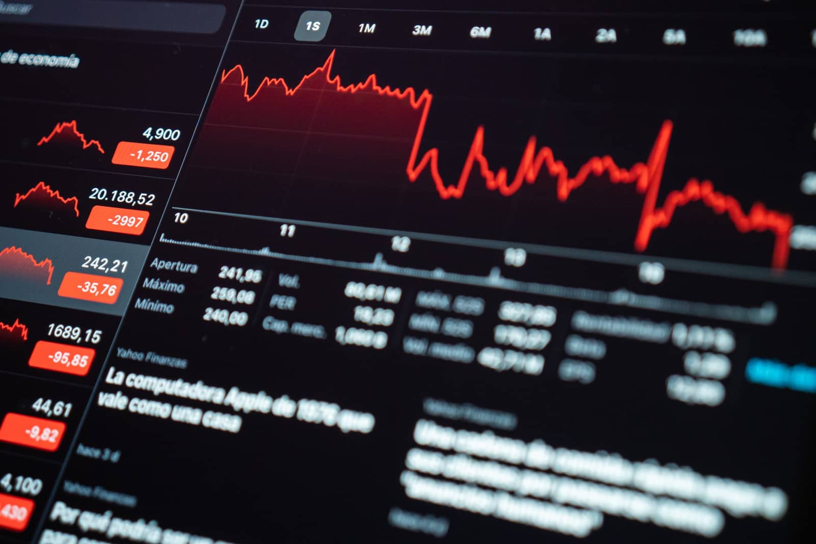 Tela de computador mostrando gráfico de mercado financeiro em queda, com cotações em vermelho